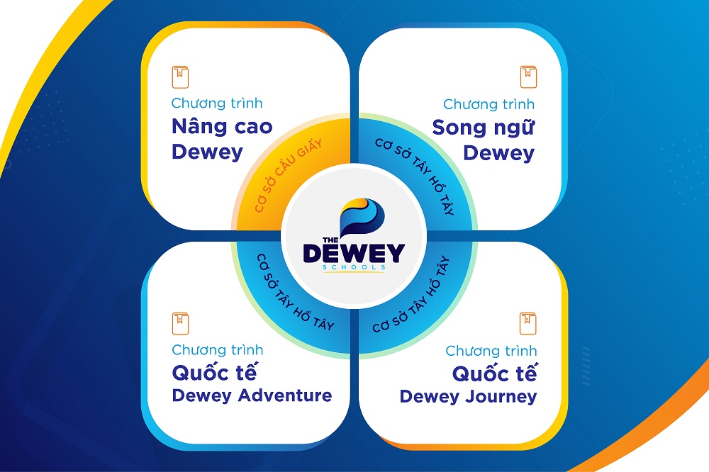 Chương trình học tại Trường Phổ thông Dewey