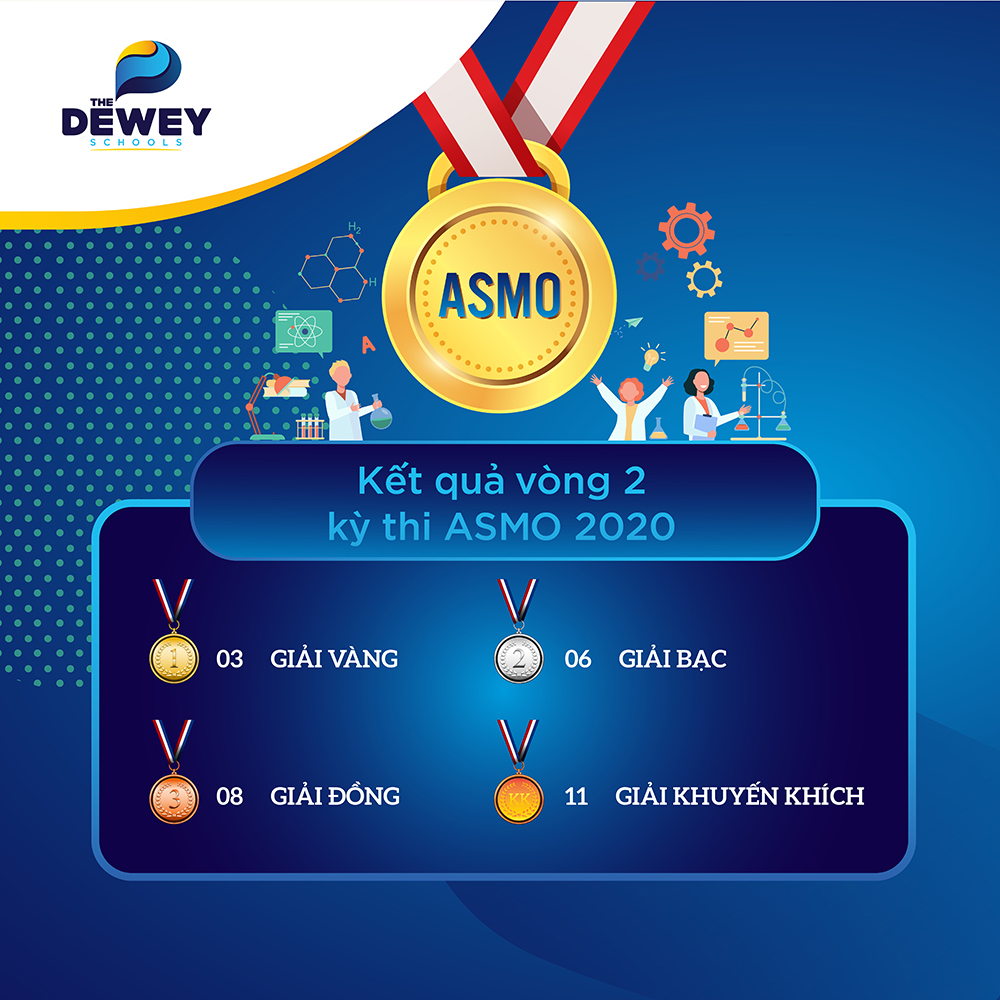 Danh sách giải thưởng của Học sinh Dewey vòng 2 kỳ thi quốc tế ASMO 