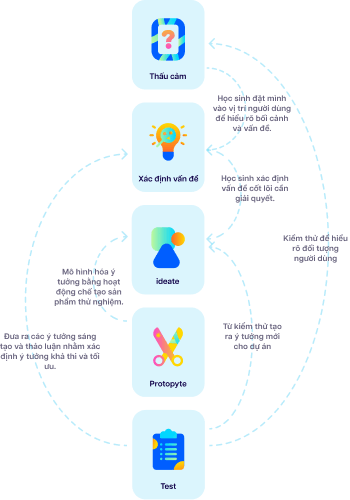 design thinking