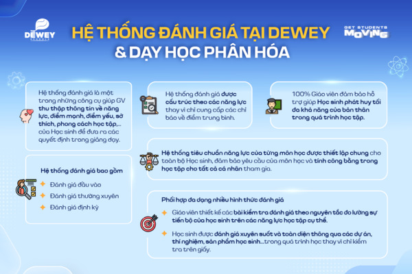 Infographic-Day-hoc-phan-hoa-Revised-01