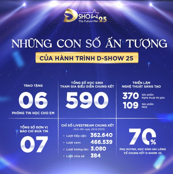 nhung-con-so-an-tuong