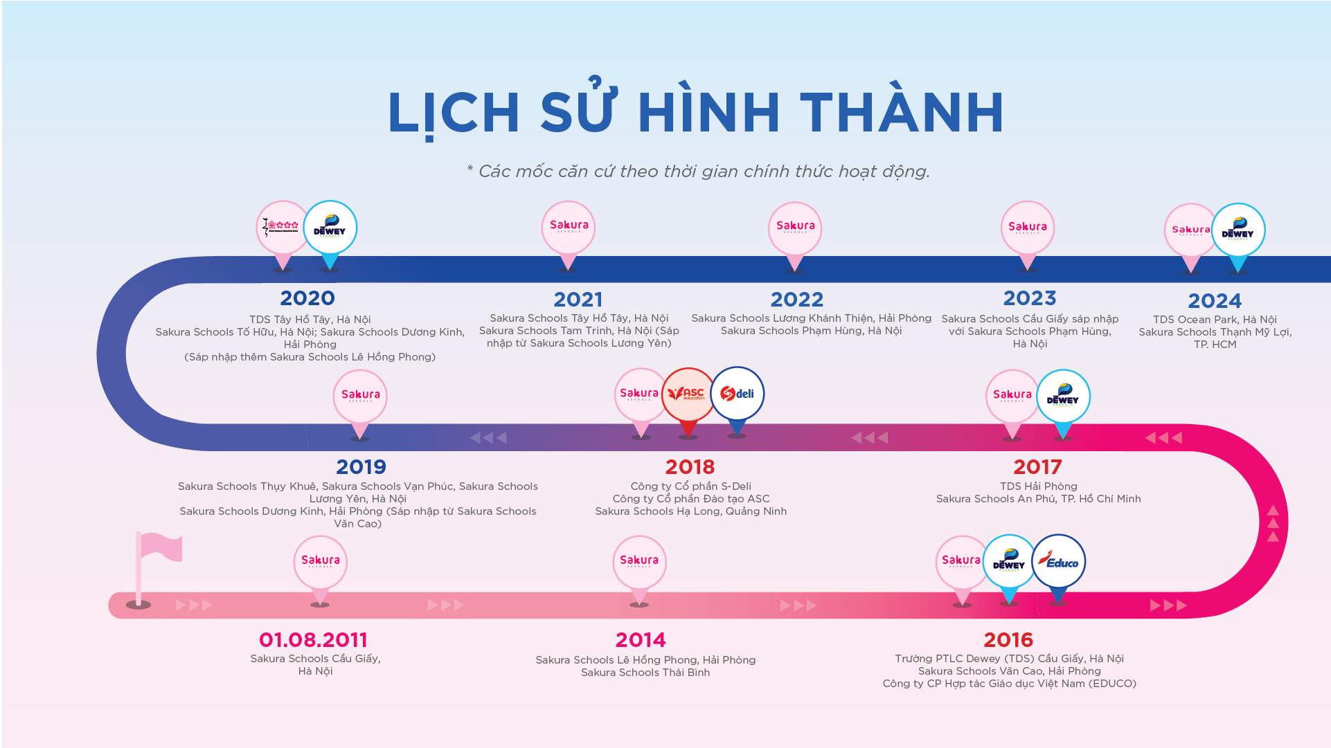 lich-su-hinh-thanh-2025