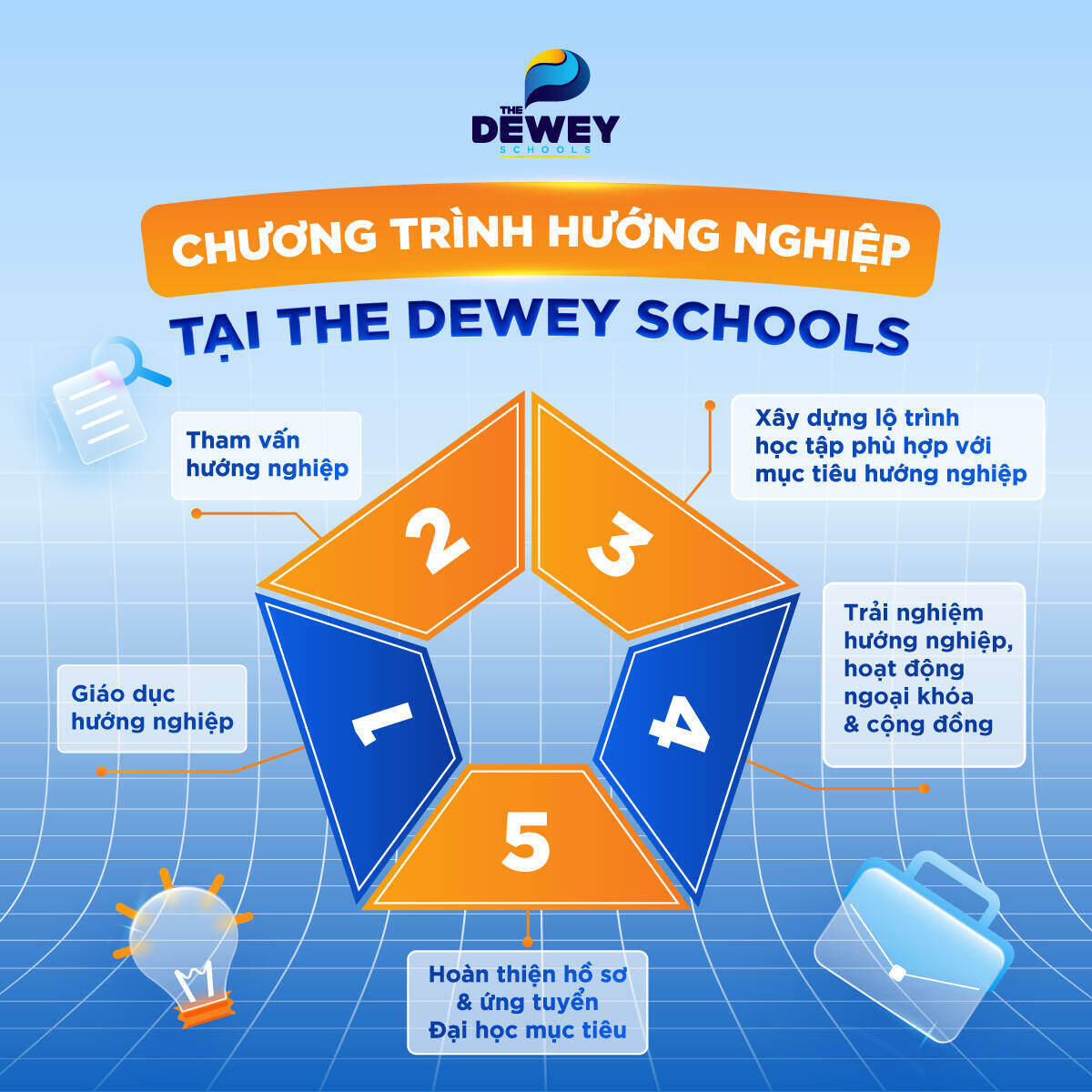 Chuong-trinh-huong-nghiep-TDS-cover