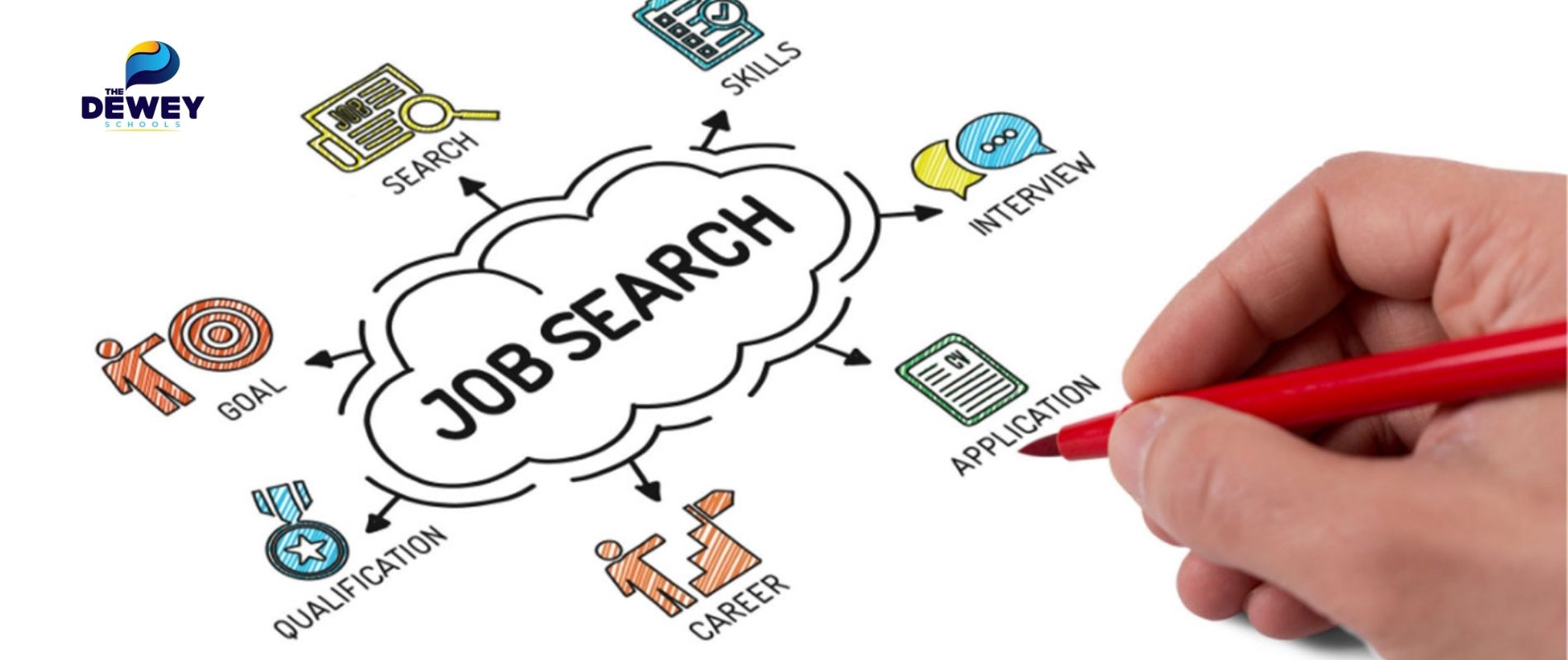 chọn nghề theo khối