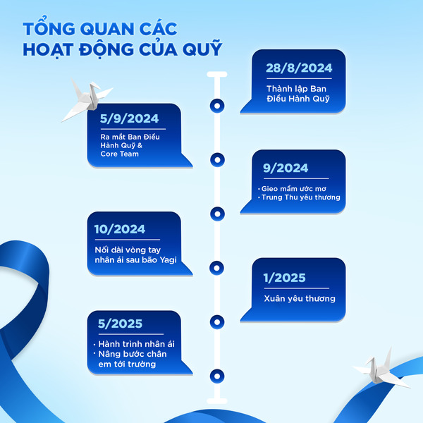 Quỹ-Vì-Cộng-đồng-Dewey-Tây-Hồ-Tây-01