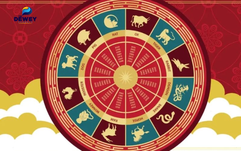 Quan niệm về nghề nghiệp trong Tử vi