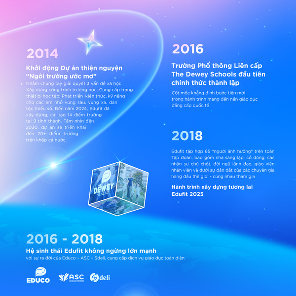 Infor-hanh-trinh-15-nam-2