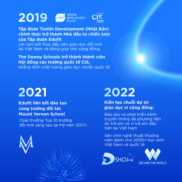 Infor-hanh-trinh-15-nam-3