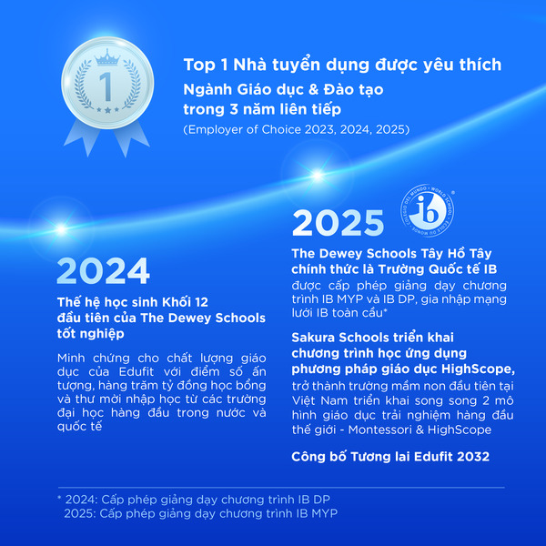 Infor-hanh-trinh-15-nam-4