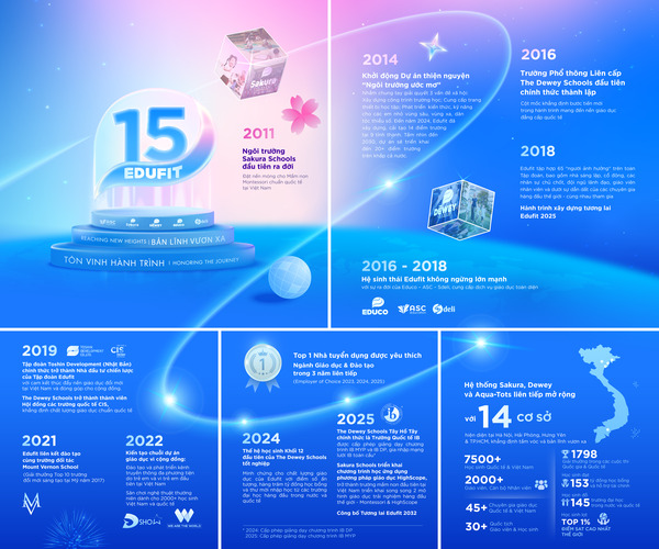 Infor-hanh-trinh-15-nam-6