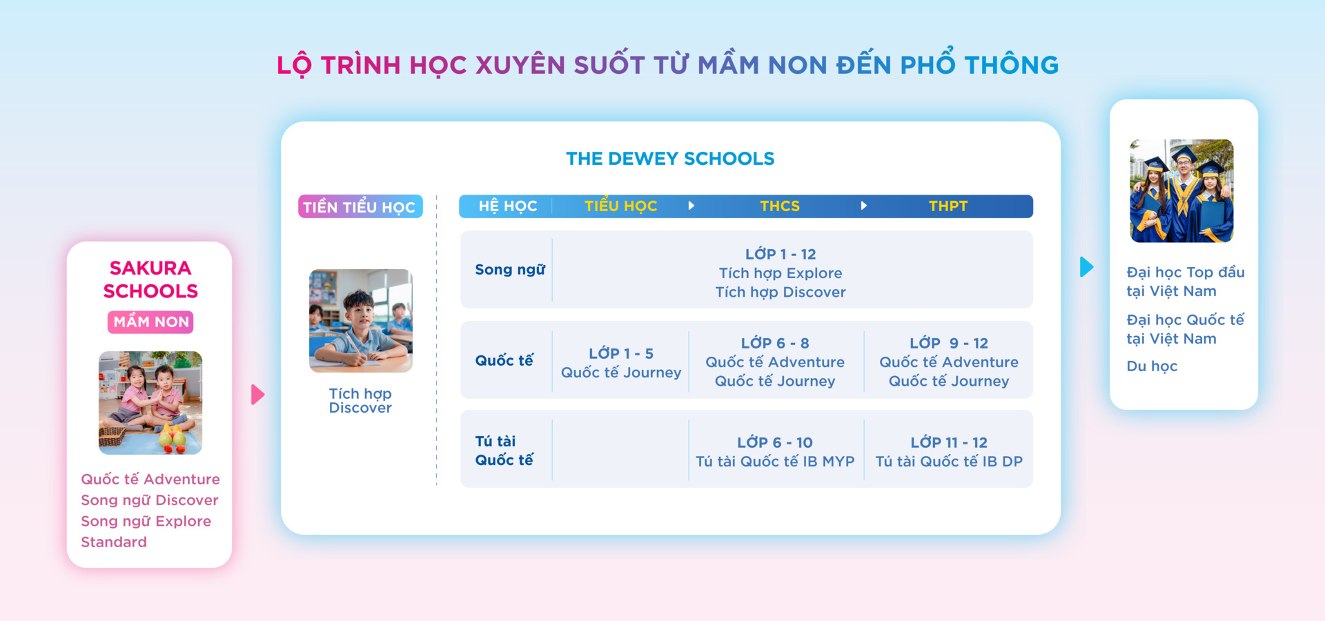 Lộ trình xuyên suốt