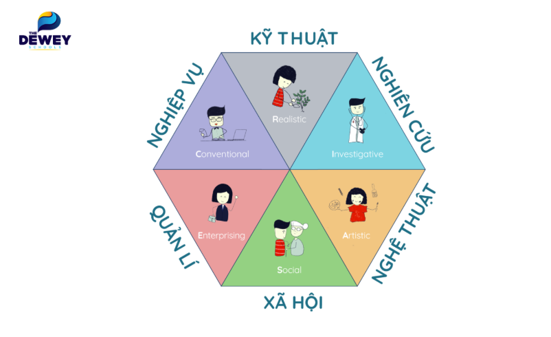 Những giá trị mà Hướng nghiệp Sông An theo đuổi 