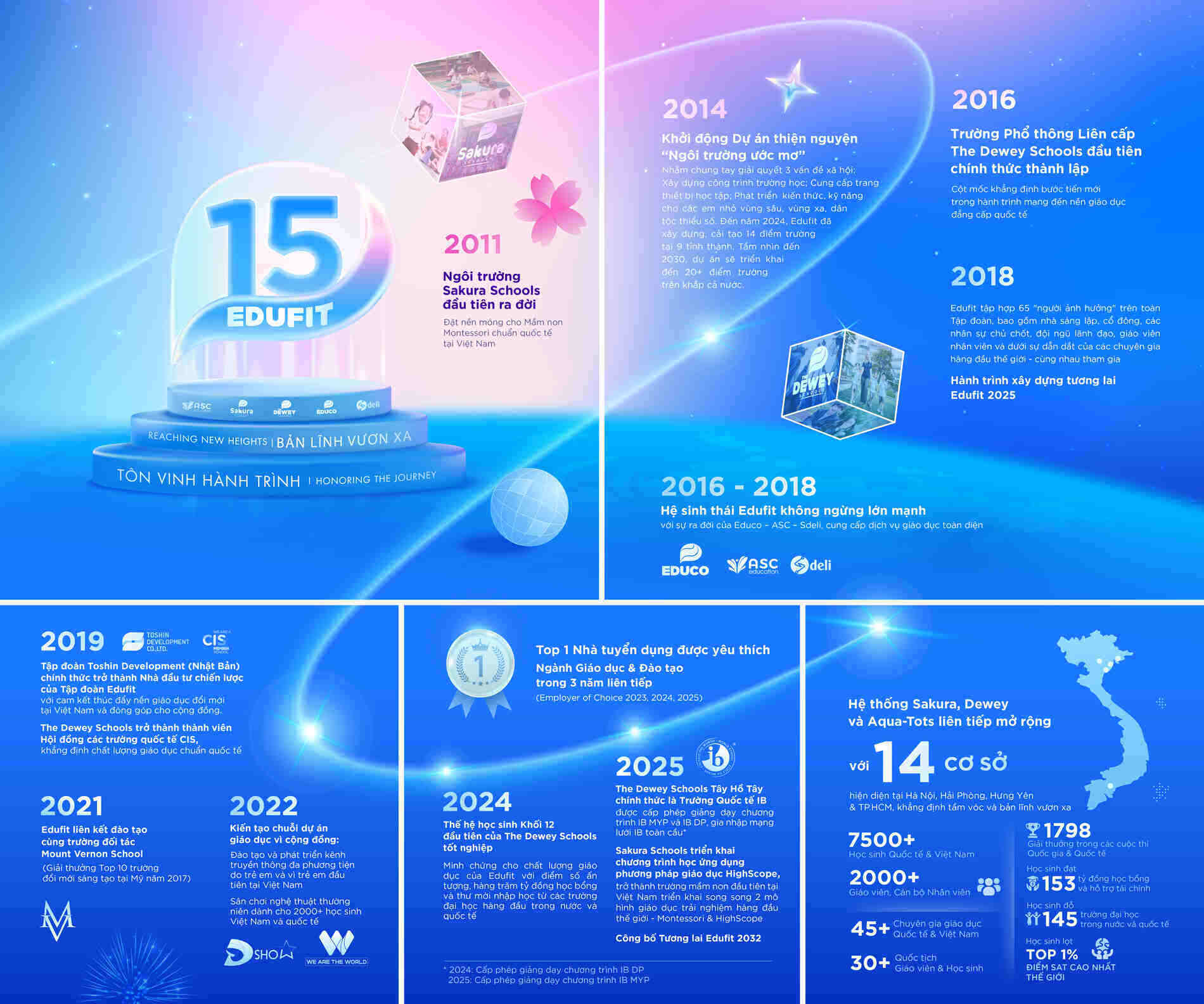 Infor-hanh-trinh-15-nam-cover