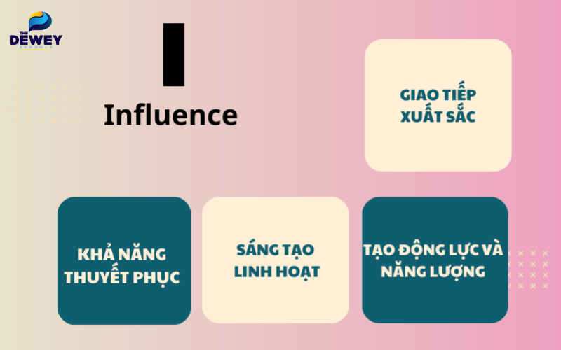 Nhóm Influence (I) – người hướng ngoại, năng động và có khả năng giao tiếp