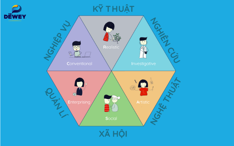 6 nhóm tính cách RIASEC trong trắc nghiệm Holland giúp định hướng nghề nghiệp chính xác