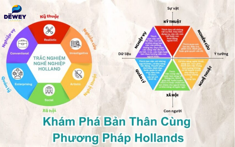 Mỗi nhóm có đặc điểm, sở thích và xu hướng làm việc khác nhau