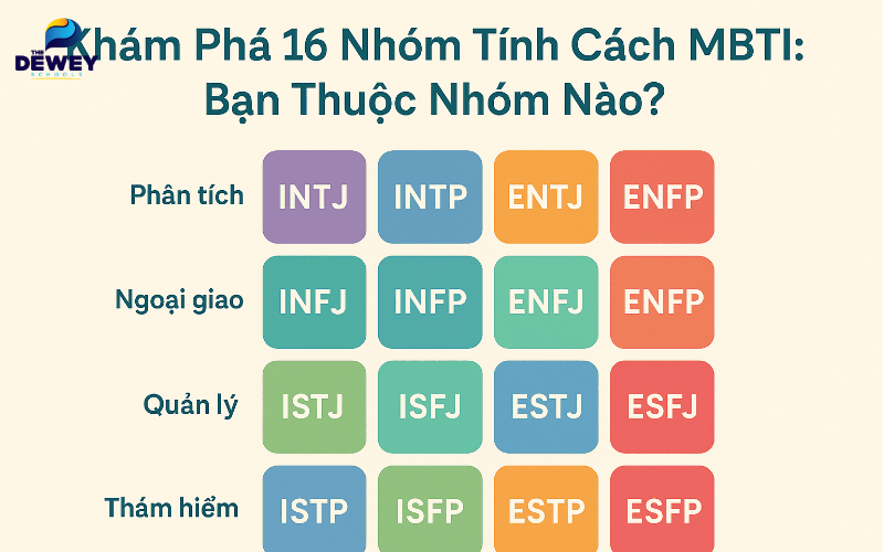 Bảng phân loại 16 nhóm tính cách MBTI giúp xác định điểm mạnh và nghề nghiệp phù hợp