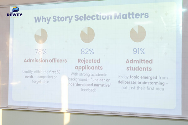 khóa-đào-tạo-Viết-Luận-OCP-02