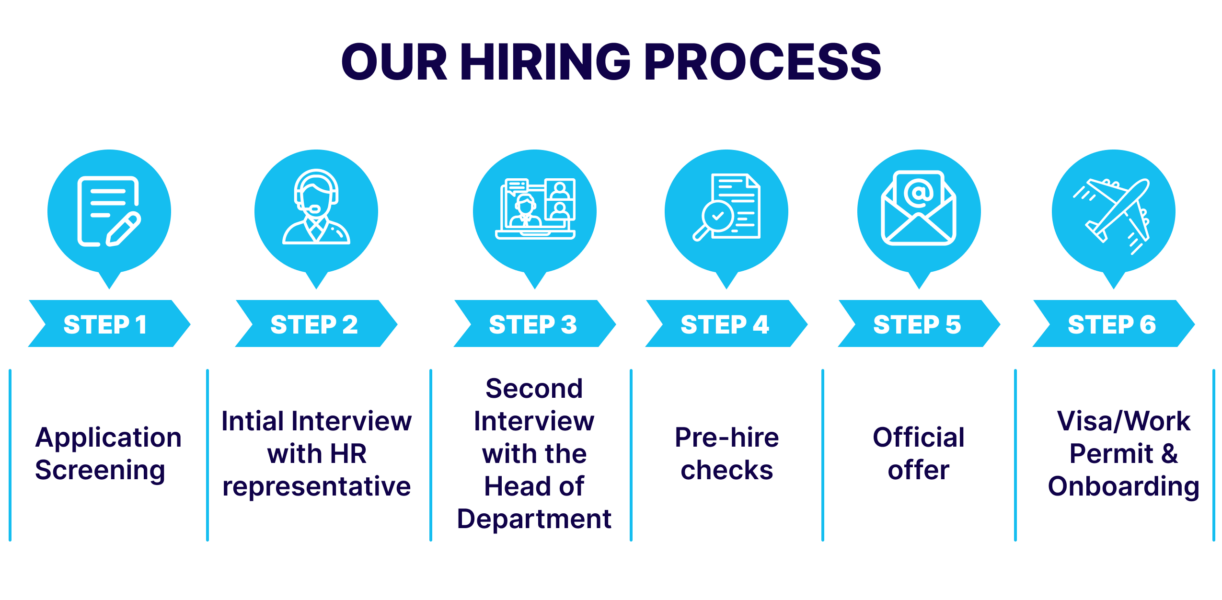 OUR HIRING PROCESS