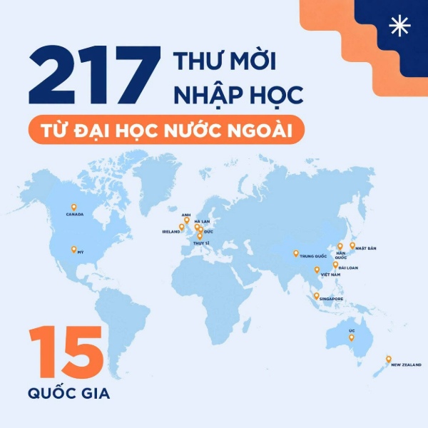 thanh-tich-dai-hoc-03